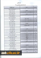 لیست مراکز پذیرای میهمانان نوروزی 94