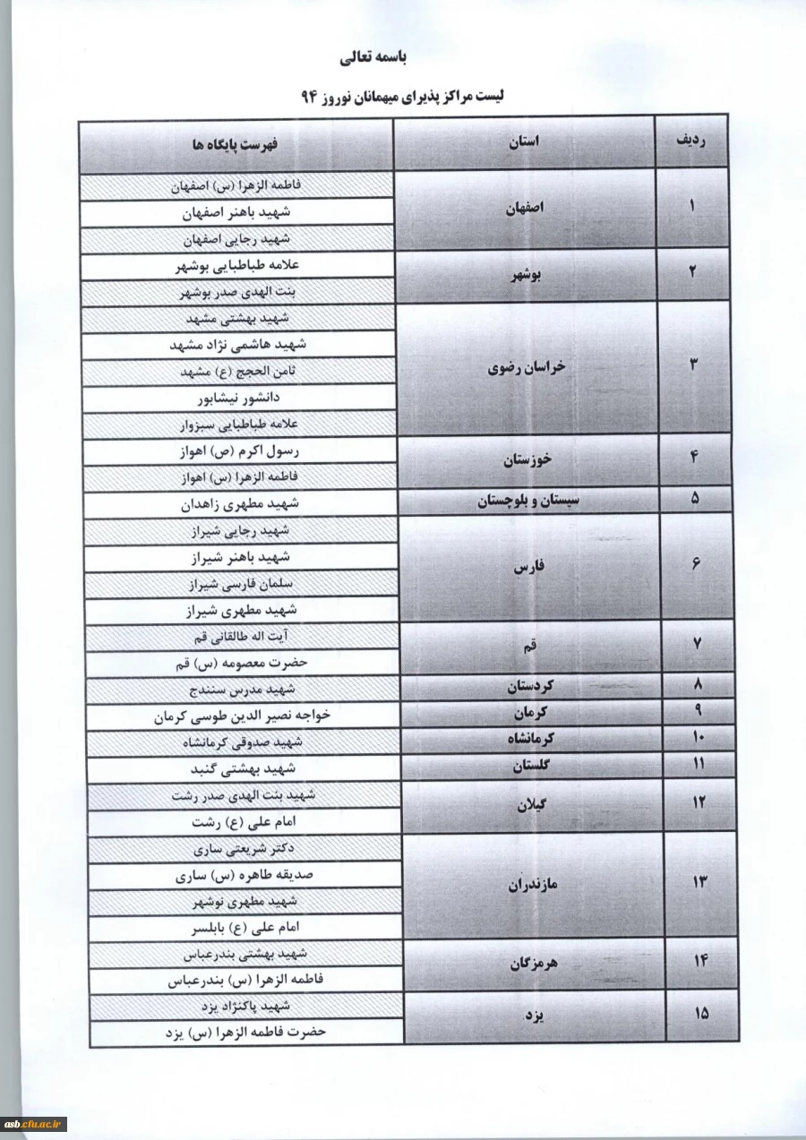 لیست مراکز پذیرای میهمانان نوروزی 94