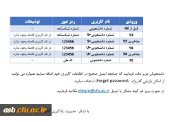 راهنمای ورود به سامانه فرهنگیادا
