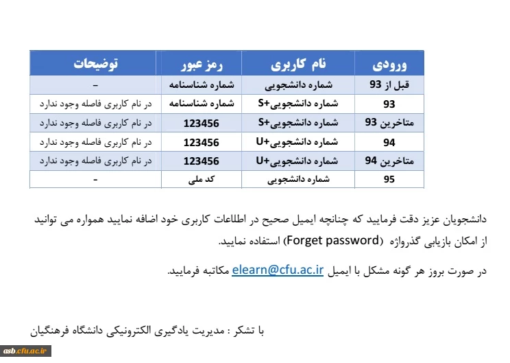 راهنمای ورود به سامانه فرهنگیادا