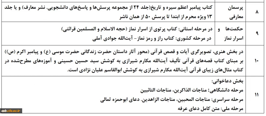 منابع جشنواره3