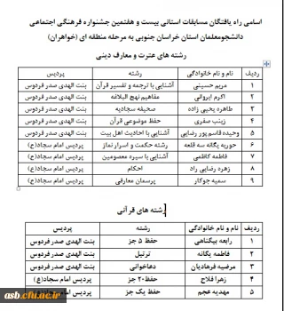 اسامی راه یافتگان مسابقات استانی بیست و هفتمین جشنواره فرهنگی اجتماعی در بخش قرآن و عترت