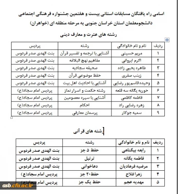 اسامی راه یافتگان مسابقات استانی بیست و هفتمین جشنواره فرهنگی اجتماعی در بخش قرآن و عترت