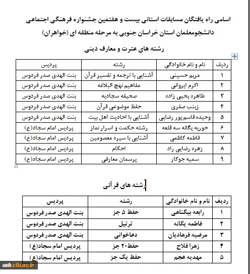 برگزیدگان استانی
