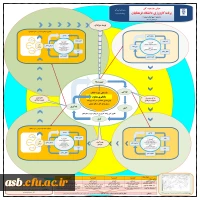 معرفی چارچوب کلی برنامه کارورزی دانشگاه فرهنگیان 2