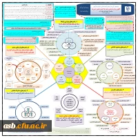 معرفی چارچوب کلی برنامه کارورزی دانشگاه فرهنگیان 3