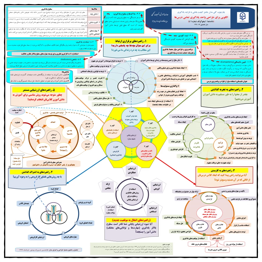 معرفی چارچوب کلی برنامه کارورزی دانشگاه فرهنگیان 3