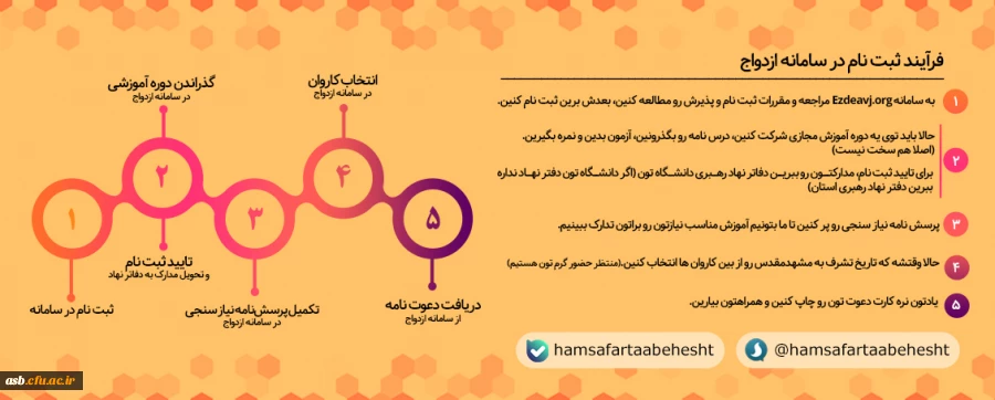 ثبت نام بیست و دومین دوره ازدواج دانشجویی 2
