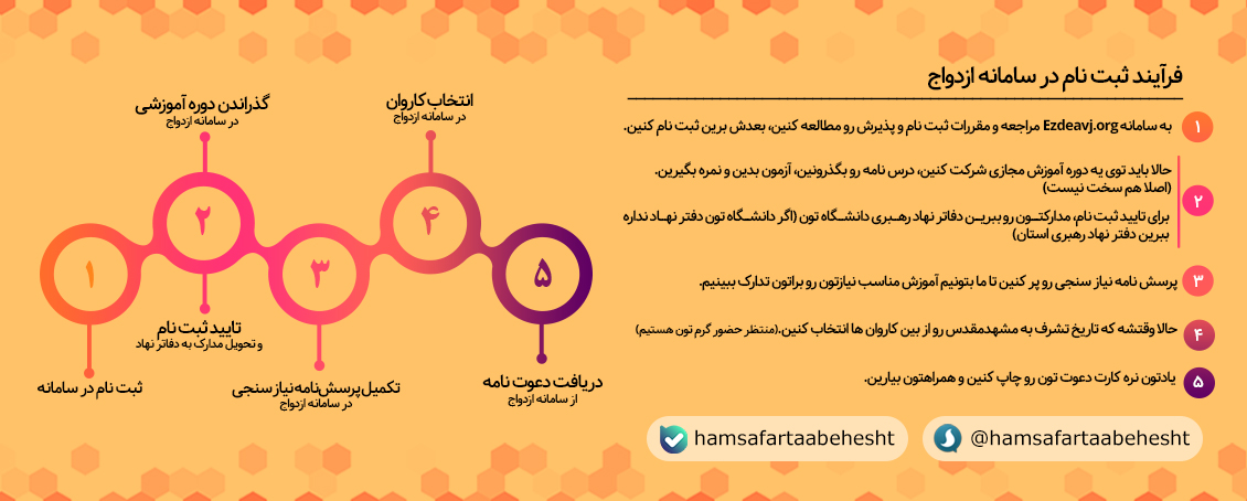 ثبت نام بیست و دومین دوره ازدواج دانشجویی 3