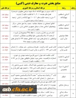 اسامی دانشجویان برگزیده بیست ونهمین جشنواره فرهنگی مرحله استانی و اعلام زمان و منابع مرحله کشوری 2