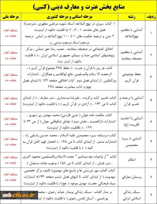 اسامی دانشجویان برگزیده بیست ونهمین جشنواره فرهنگی مرحله استانی و اعلام زمان و منابع مرحله کشوری