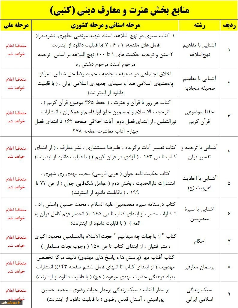 اسامی دانشجویان برگزیده بیست ونهمین جشنواره فرهنگی مرحله استانی و اعلام زمان و منابع مرحله کشوری 2