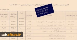 تخصیص 5 میلیارد تومان برای احداث پردیس خواهران 2