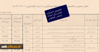 تخصیص 5 میلیارد تومان برای احداث پردیس خواهران