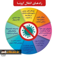 راه های انتقال کرونا