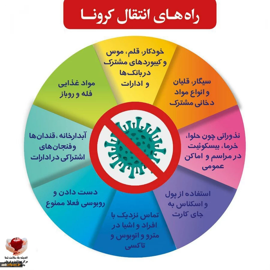 راه های انتقال کرونا