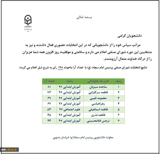 نتایج انتخابات شورای صنفی پردیس امام سجاد(ع) 2