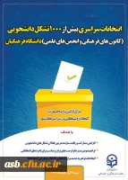 انتخابات الکترونیکی کانونها