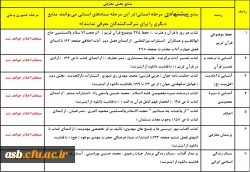 فراخوان مرحله استانی سی و یکمین جشنواره قرآن و عترت (فرهنگی) دانشجومعلمان دانشگاه فرهنگیان - خرداد 1400 2