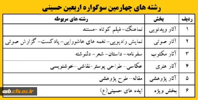 چهارمین سوگواره اربعین حسینی