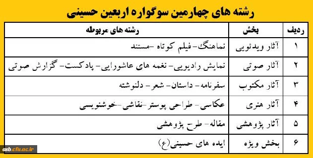 چهارمین سوگواره اربعین حسینی 3