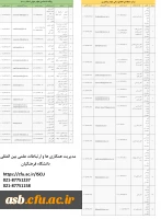 اطلاعات تماس پایگاه استنادی علوم جهان اسلام ومرکز منطقه ای اطلاع رسانی علوم و فناوری 2