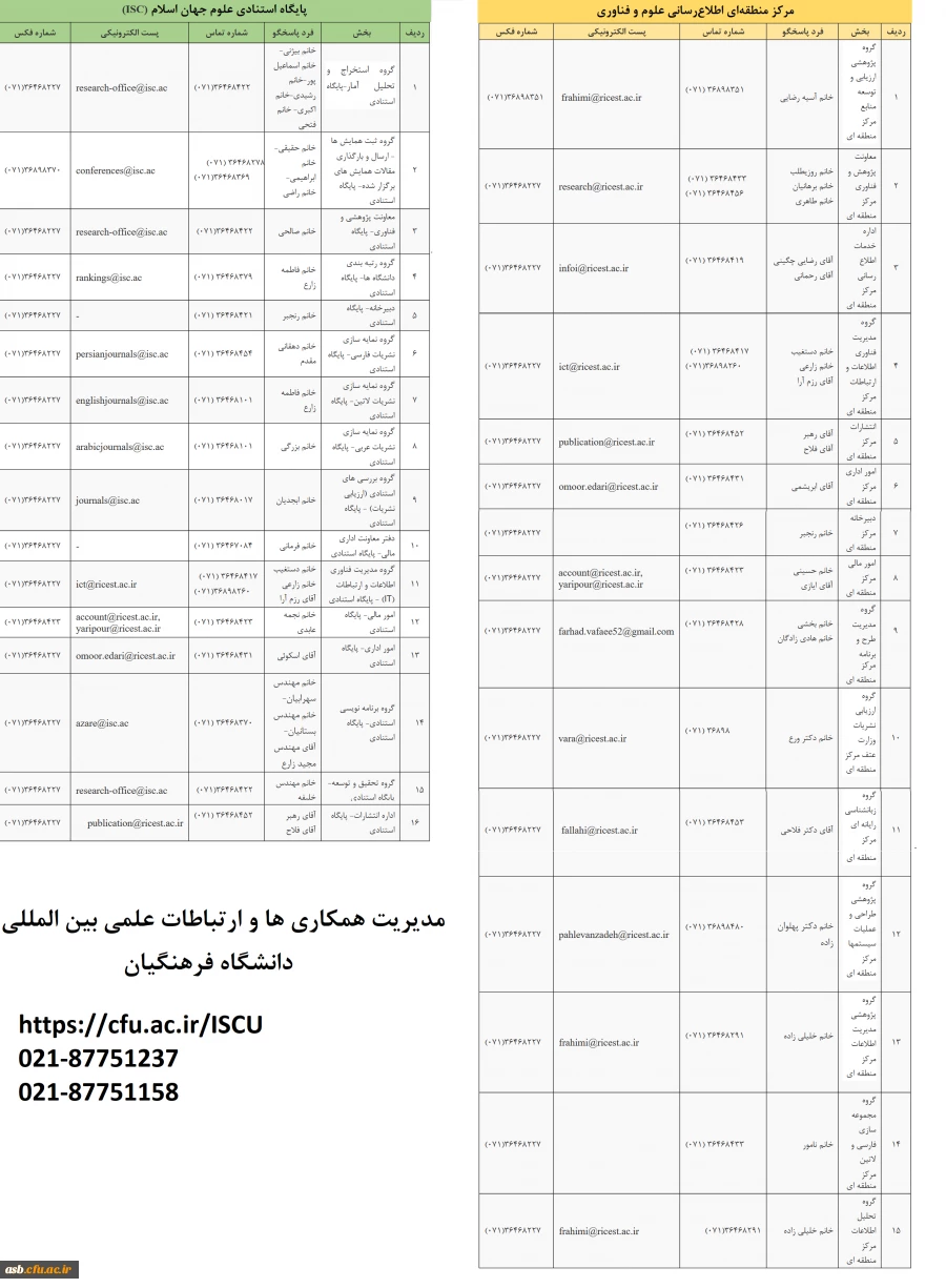 اطلاعات تماس پایگاه استنادی علوم جهان اسلام ومرکز منطقه ای اطلاع رسانی علوم و فناوری 2