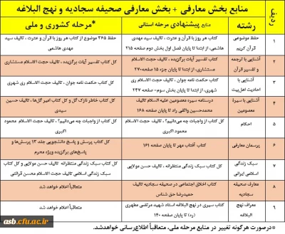 زمان برگزاری سی و دومین جشنواره قرآن و عترت اعلام شد.