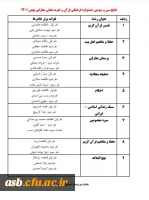 نتایج مرحله استانی سی و سومین جشنواره فرهنگی قرآن و عترت 2