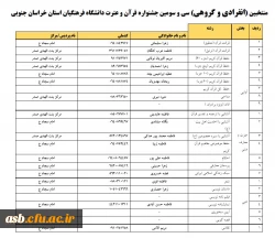 سی و سومین جشنواره قرآن و عترت دانشگاه فرهنگیان استان خراسان جنوبی 2