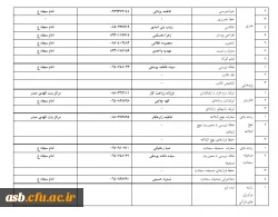 سی و سومین جشنواره قرآن و عترت دانشگاه فرهنگیان استان خراسان جنوبی 3