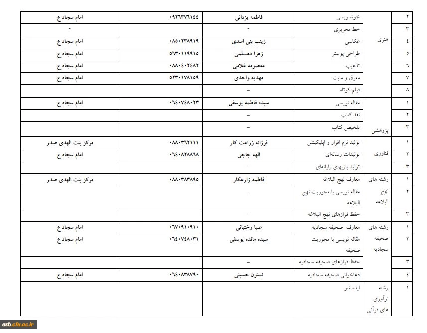سی و سومین جشنواره قرآن و عترت دانشگاه فرهنگیان استان خراسان جنوبی 3