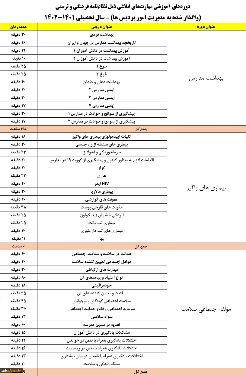 برگزاری آزمون مهارت فرهنگ سلامت در ترم جاری سال تحصیلی 1401-1402 2