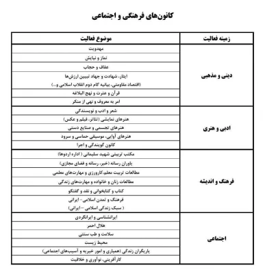  فراخوان شرکت در انتخابات کانون های فرهنگی-اجتماعی و انجمن های علمی در سال 1404 3